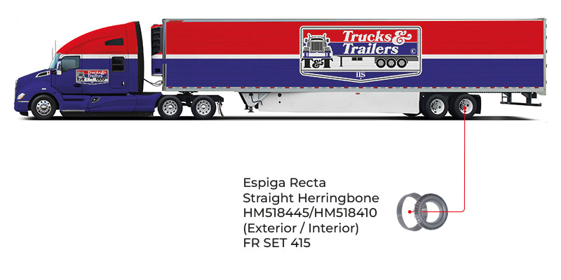 Posición Set 415